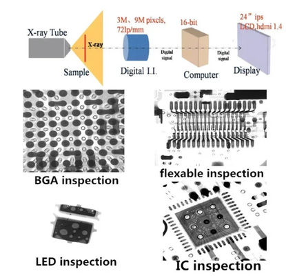 5μm焦点サイズ BGAXRAY検出器 130mm×130mm画像領域での正確な検査